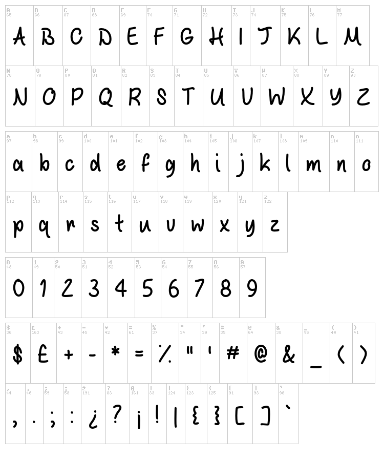White Chocolate Mint font map